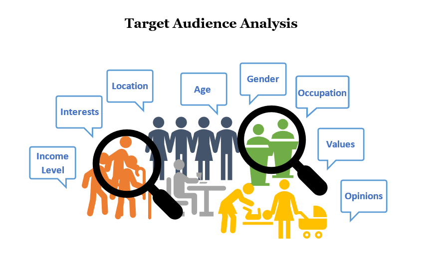 A content that will be. Audience Analysis. Целевые группы. Target audience. Таргетинг картинки.